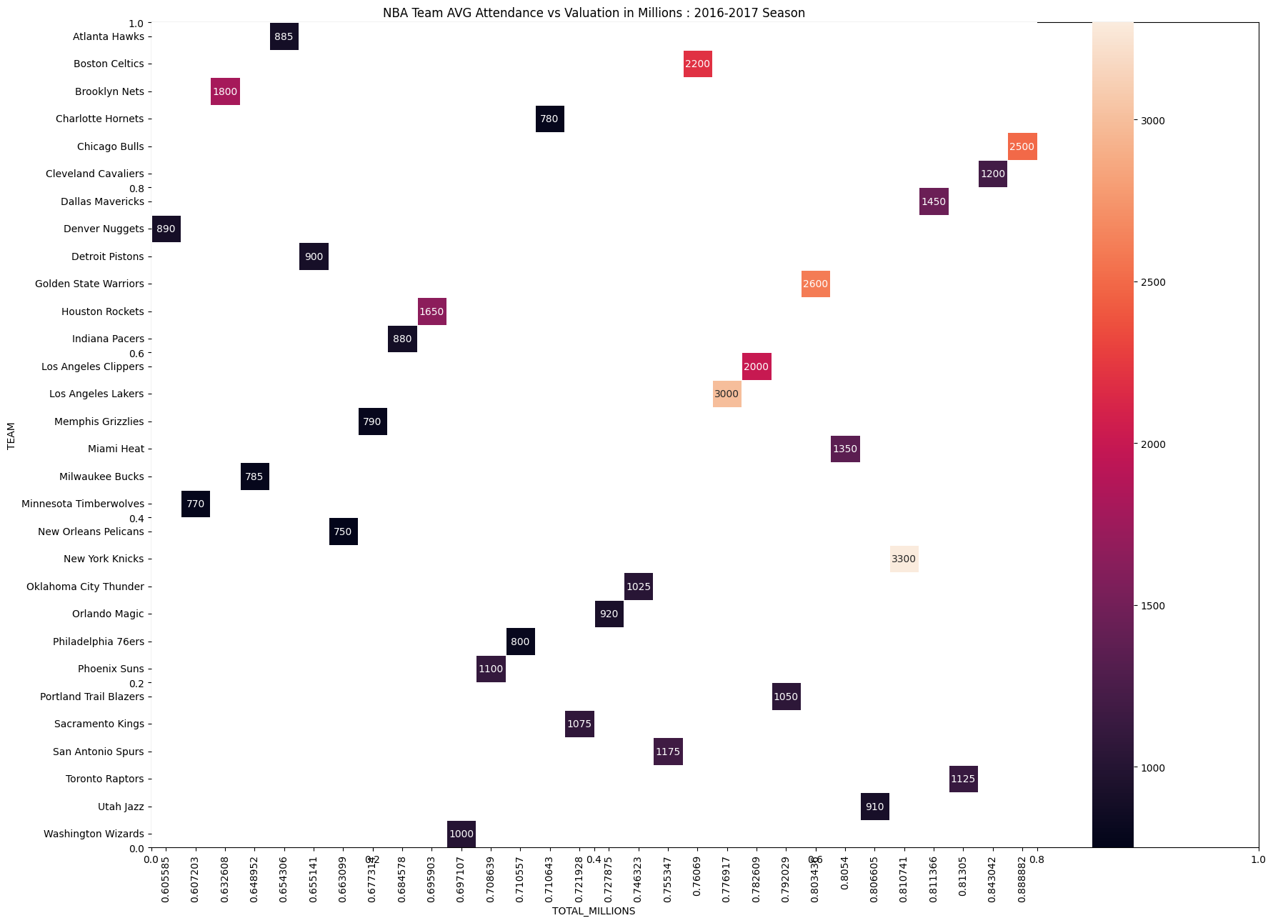 NBA Influence Predictor - Data Analysis